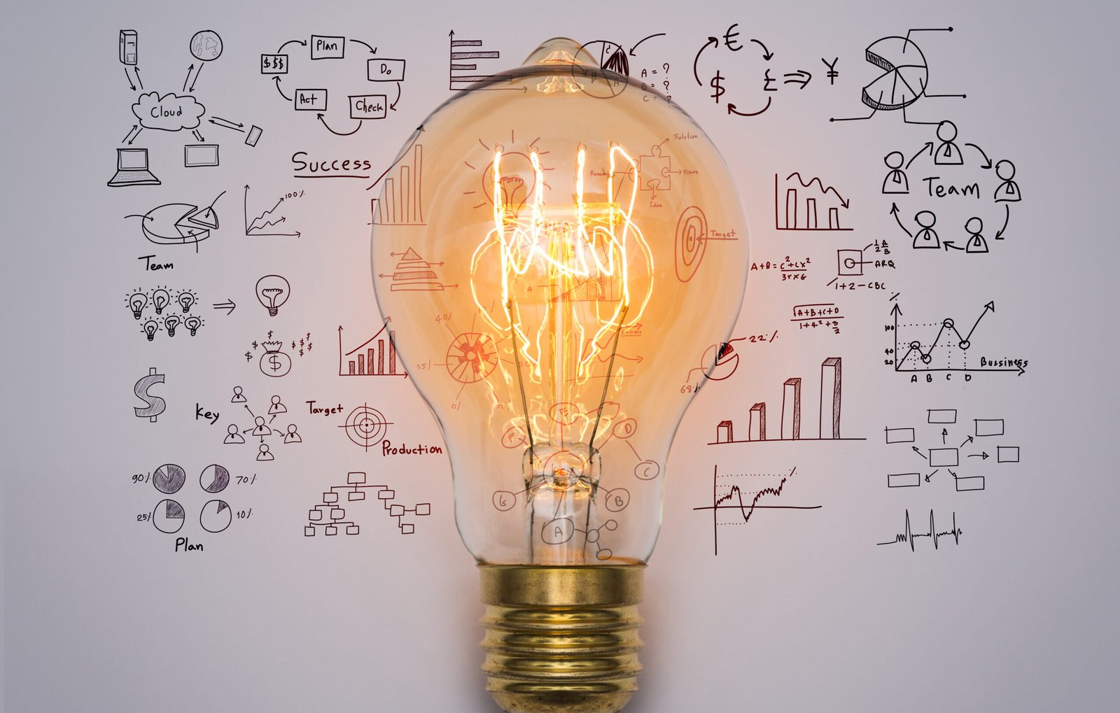 obiettivi di marketing